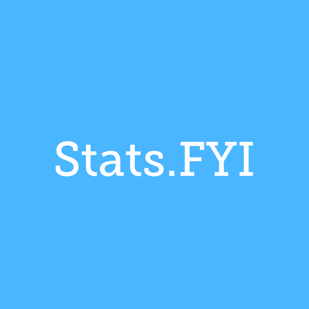 stats.fyi - this domain is for sale