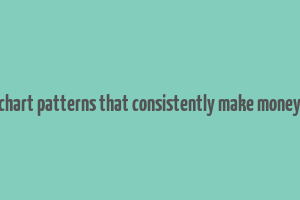 chart patterns that consistently make money