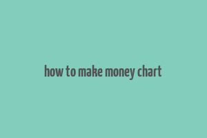 how to make money chart