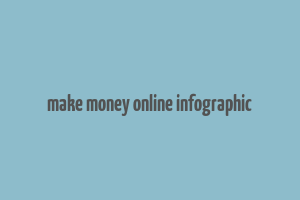 make money online infographic