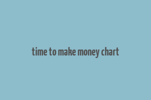 time to make money chart