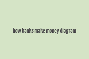 how banks make money diagram