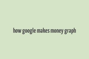 how google makes money graph