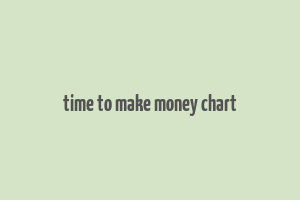 time to make money chart