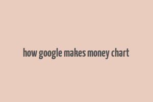 how google makes money chart