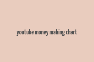 youtube money making chart