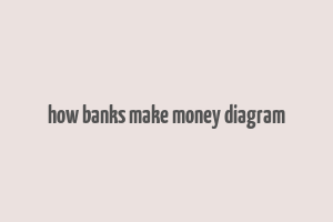 how banks make money diagram