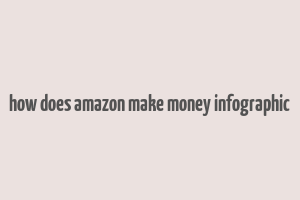 how does amazon make money infographic