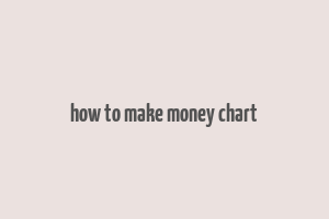 how to make money chart