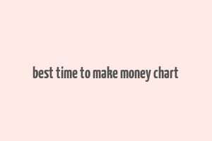 best time to make money chart