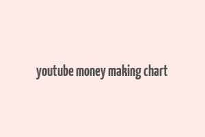 youtube money making chart