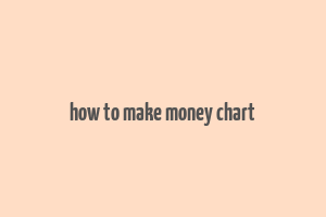 how to make money chart