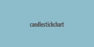 candlestickchart