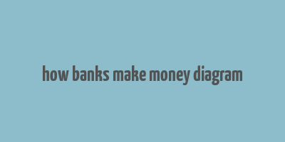 how banks make money diagram