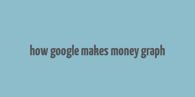 how google makes money graph