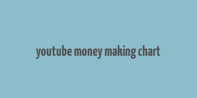 youtube money making chart