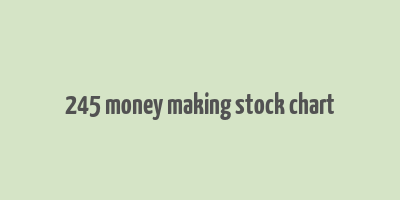 245 money making stock chart