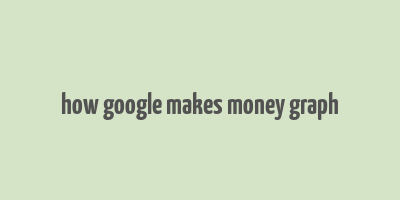 how google makes money graph