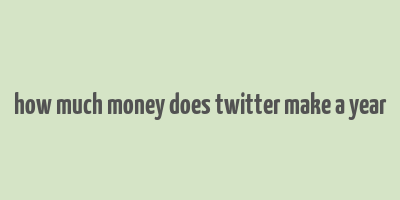 how much money does twitter make a year