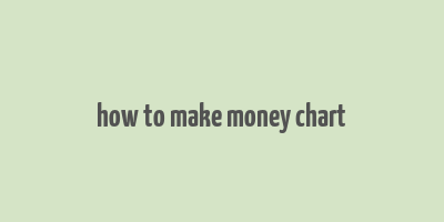 how to make money chart