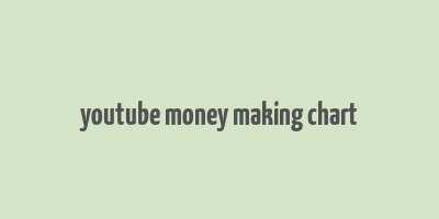 youtube money making chart