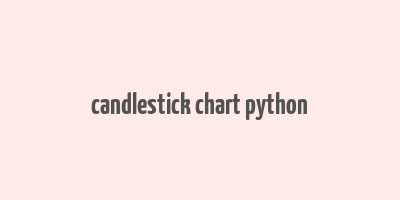 candlestick chart python