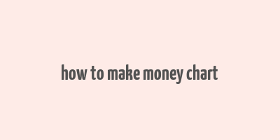 how to make money chart