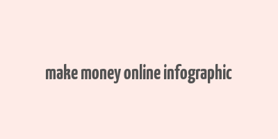 make money online infographic