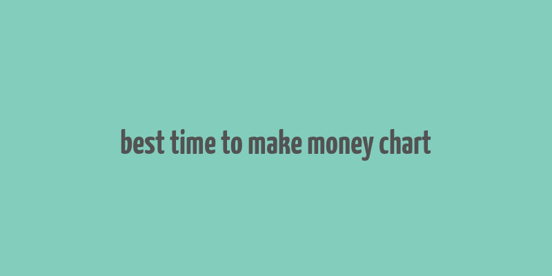 best time to make money chart