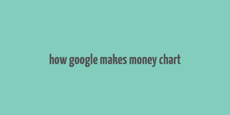 how google makes money chart