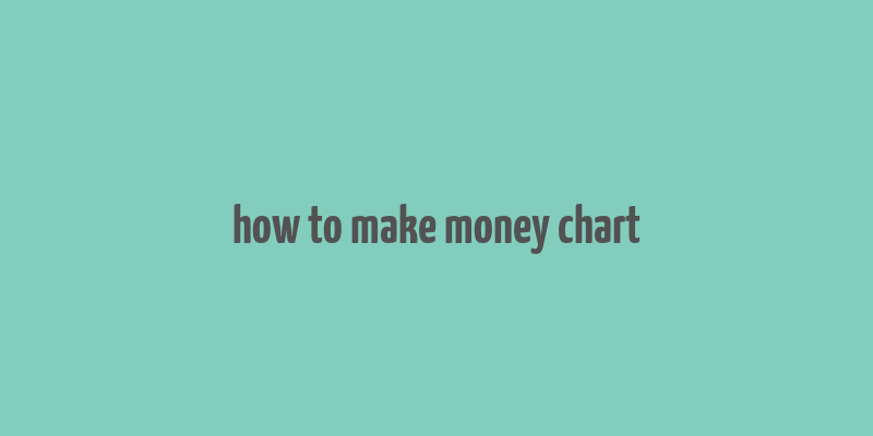 how to make money chart