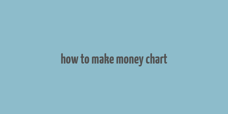 how to make money chart