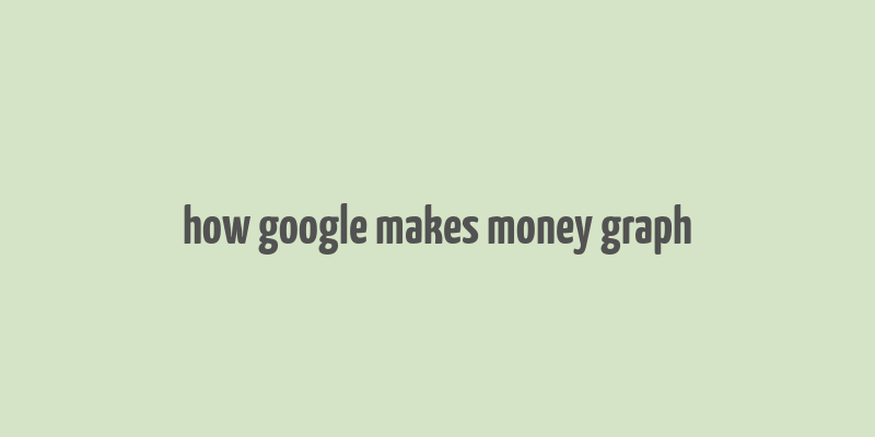 how google makes money graph