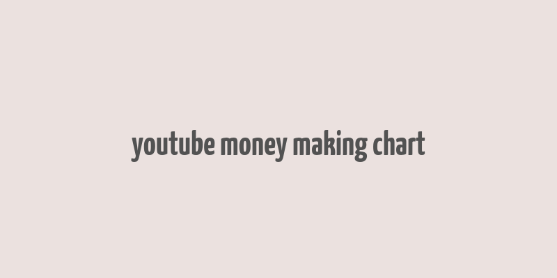 youtube money making chart